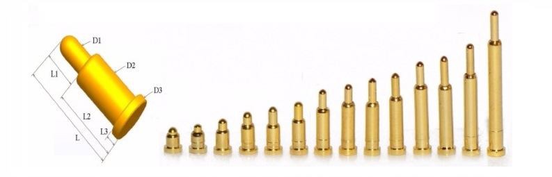 Onze standaard van POGO PIN-betrouwbaarheidstest