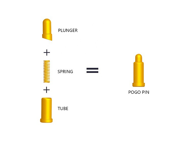 Wat is pogo pin? Op welke producten kan het worden gebruikt?