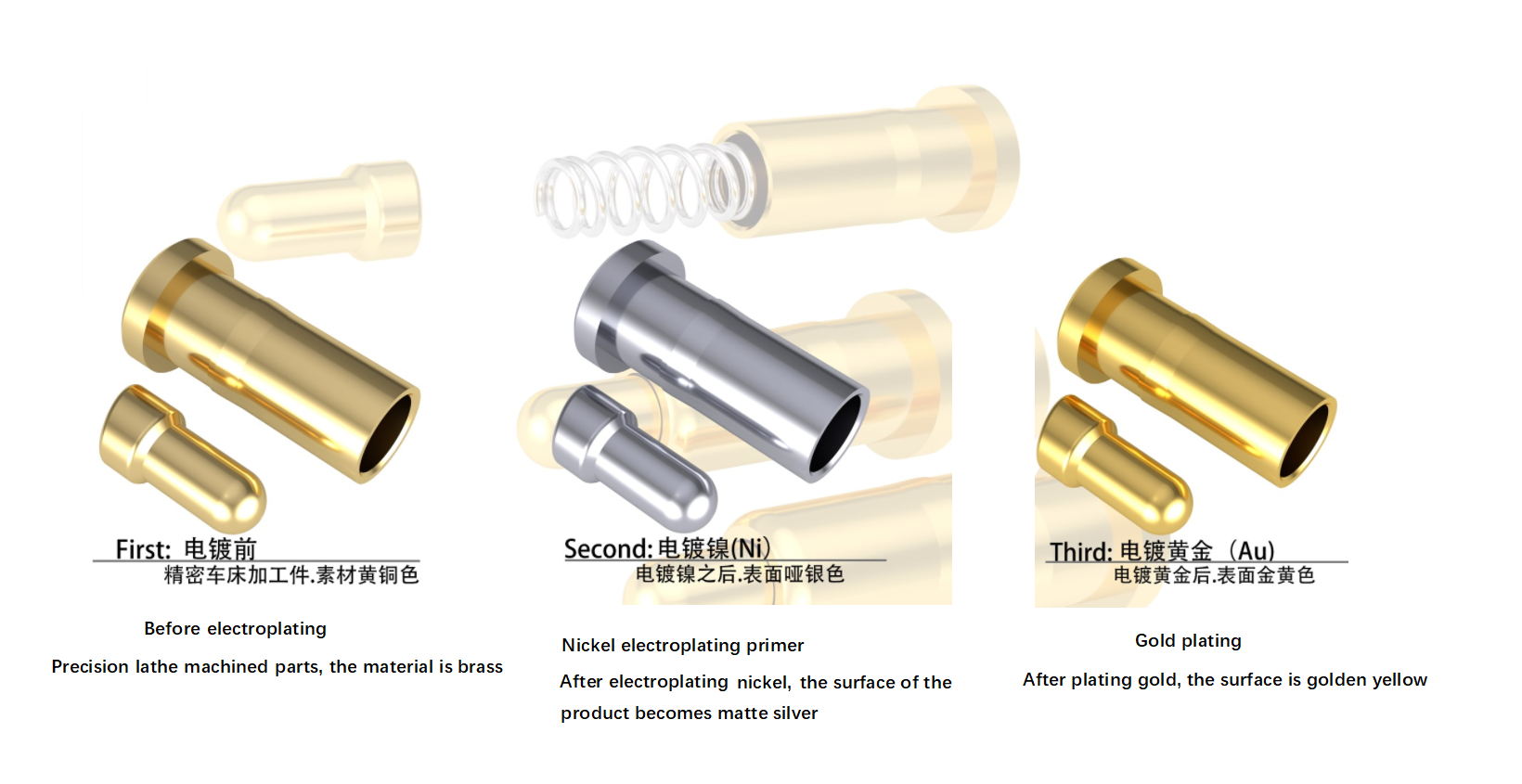 De duurste galvaniseerproces metaal ranking