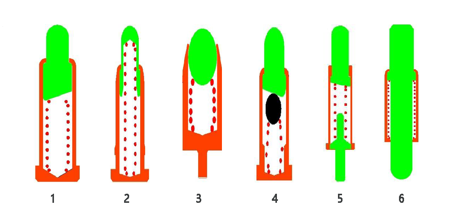 Het ontwerpprincipe van Pogo Pin