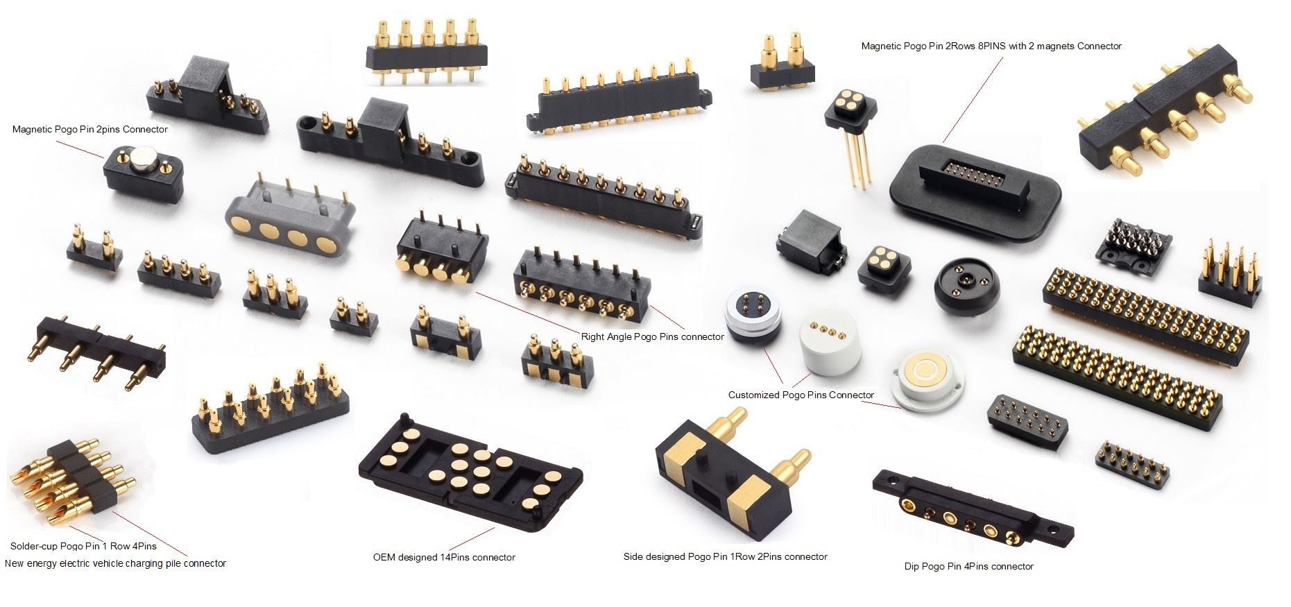 Wat zijn de soorten connectoren?