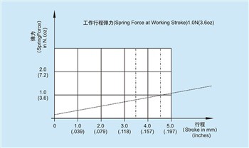 Wat is de functie van de testpin voor hoge stroom?
