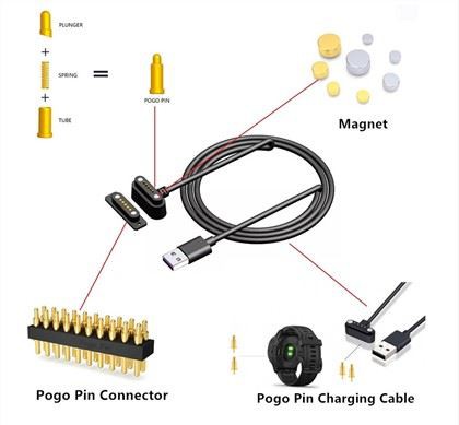Mannelijke en vrouwelijke oplaadconnector