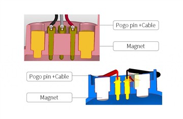 Laadterminal component oplossing
