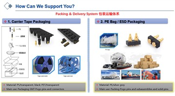 Hoe de Pogo-pinnen en connectoren te verpakken