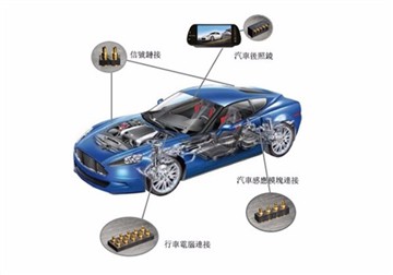 Pogo Pins-applicatie in nieuwe energievoertuigen