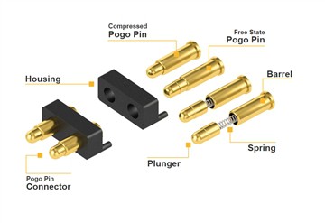 5PIN magnetische veer Pogo-pinconnector