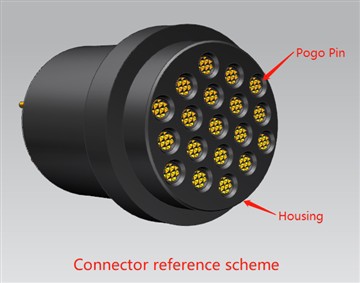 Hoge Stroom 20A 19Pin Pogo Pin Connector
