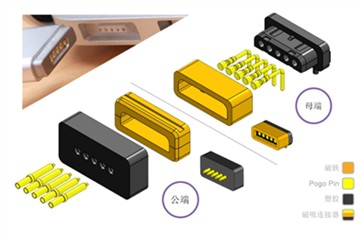 Geïntegreerde oplossing voor magnetische connectoren