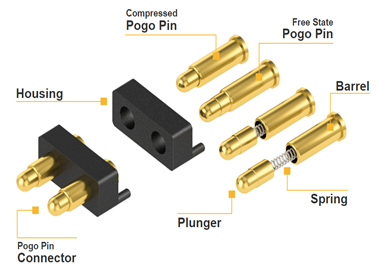 Waterdichte OEM Pogo-pinconnector